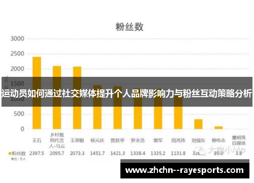 运动员如何通过社交媒体提升个人品牌影响力与粉丝互动策略分析