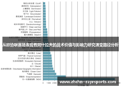 从欧协联赛场表现看阿什拉夫的战术价值与影响力研究演变路径分析