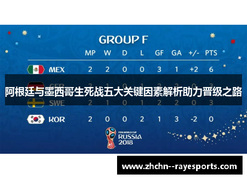 阿根廷与墨西哥生死战五大关键因素解析助力晋级之路